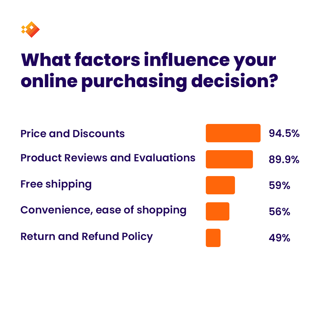 GenZ Shopping Habits