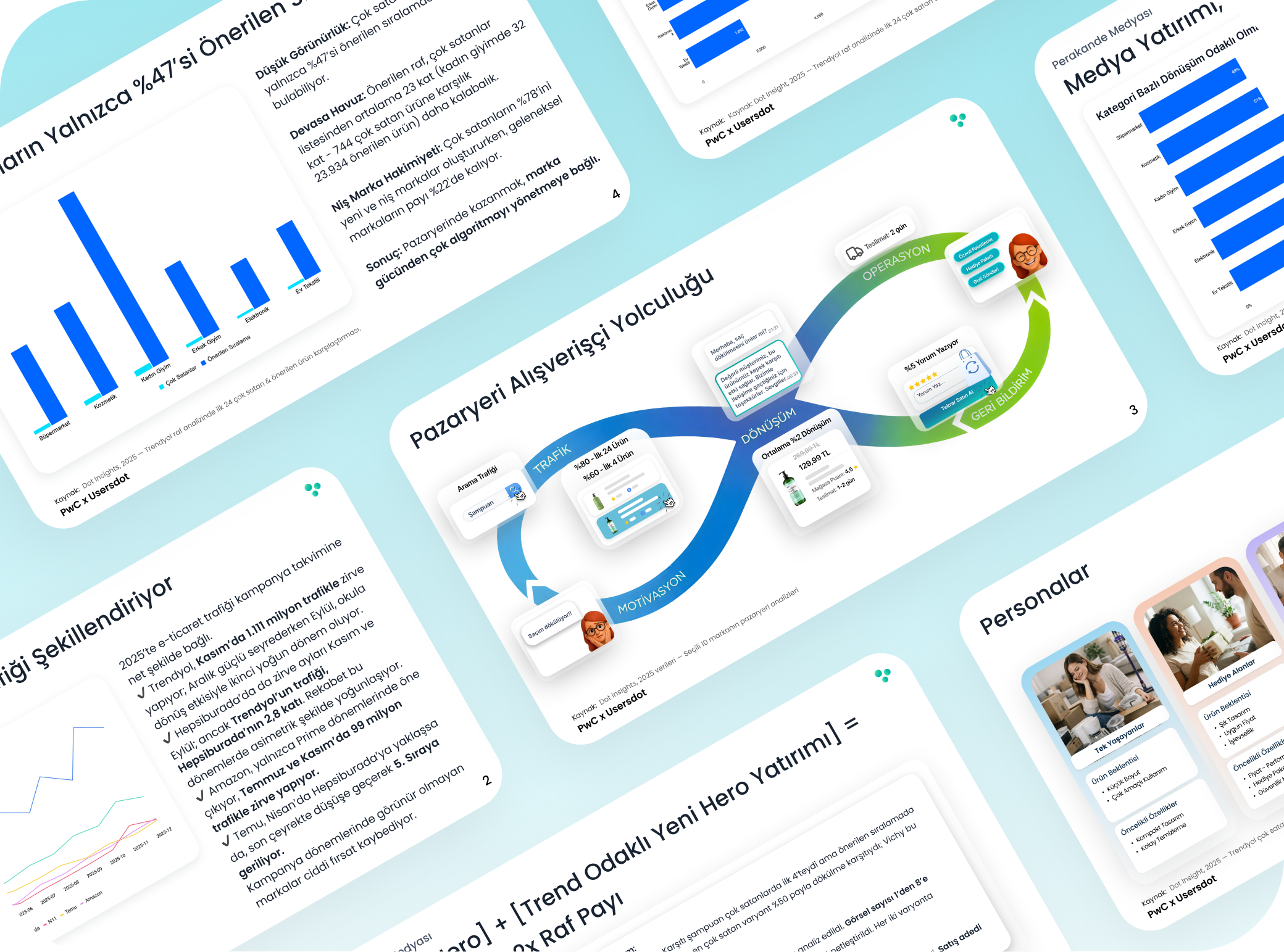 The most comprehensive e-commerce report of the year is live.